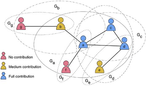 public goods game nash equilibrium.